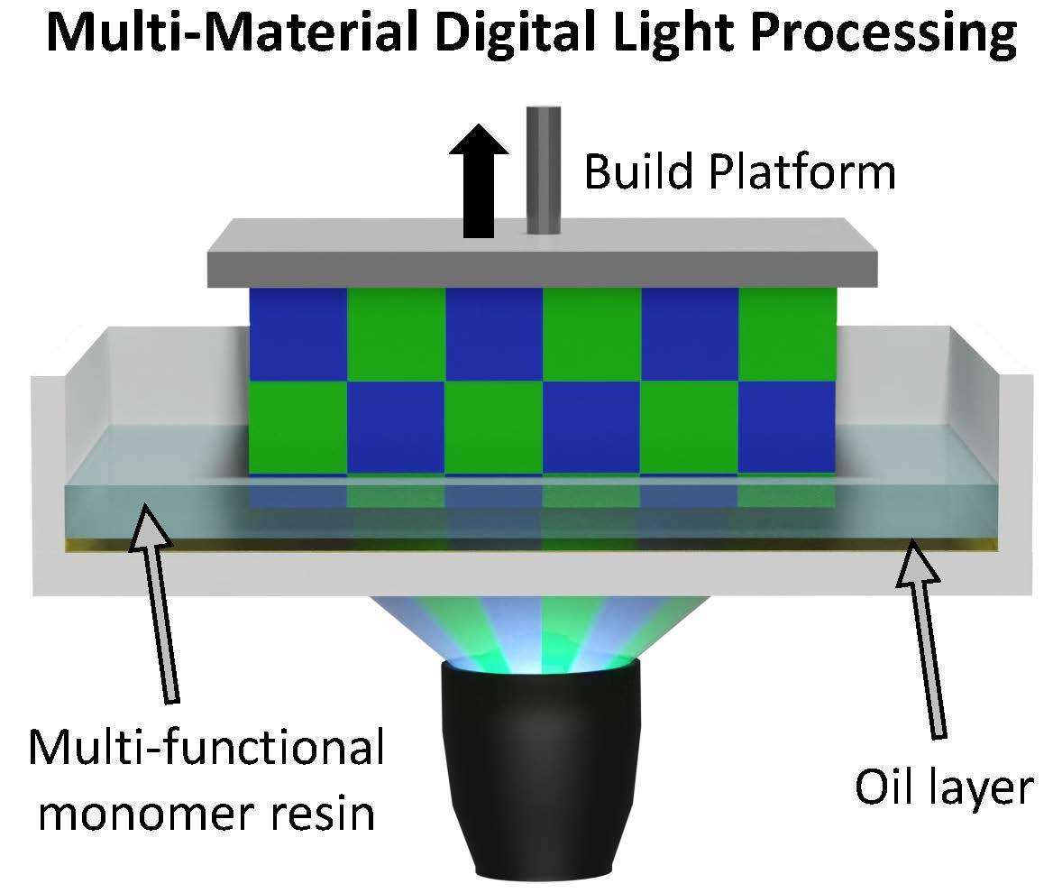 Article: Creating materials that revolutionize the future 